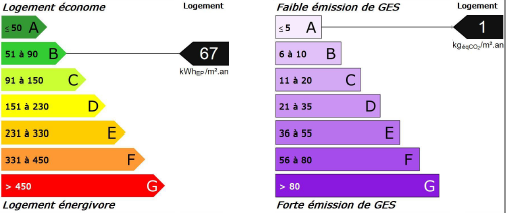 SCREEN DPE