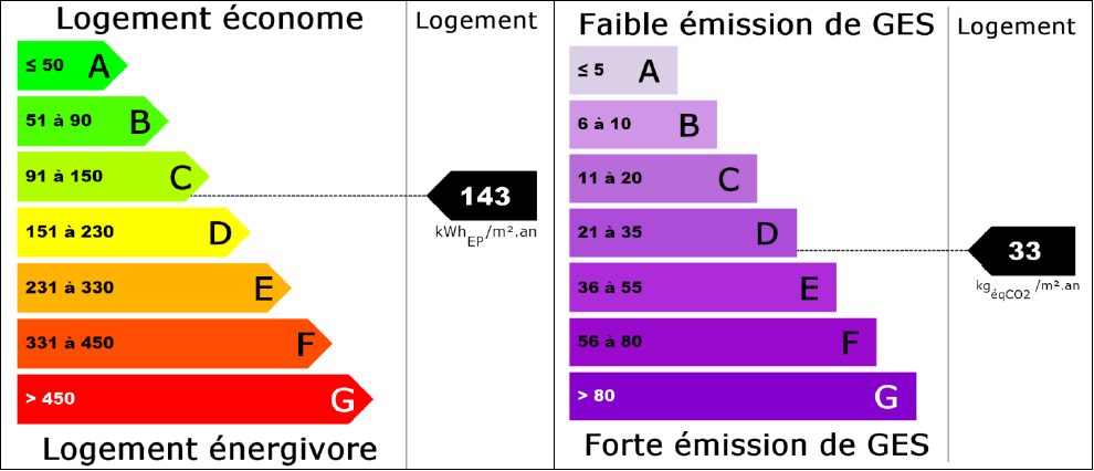 SCREEN DPE