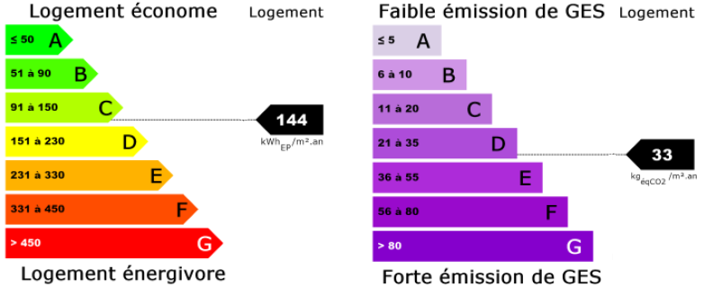 SCREEN DPE