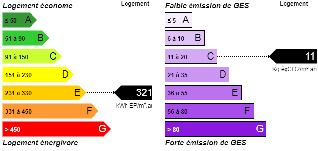 SCREEN DPE