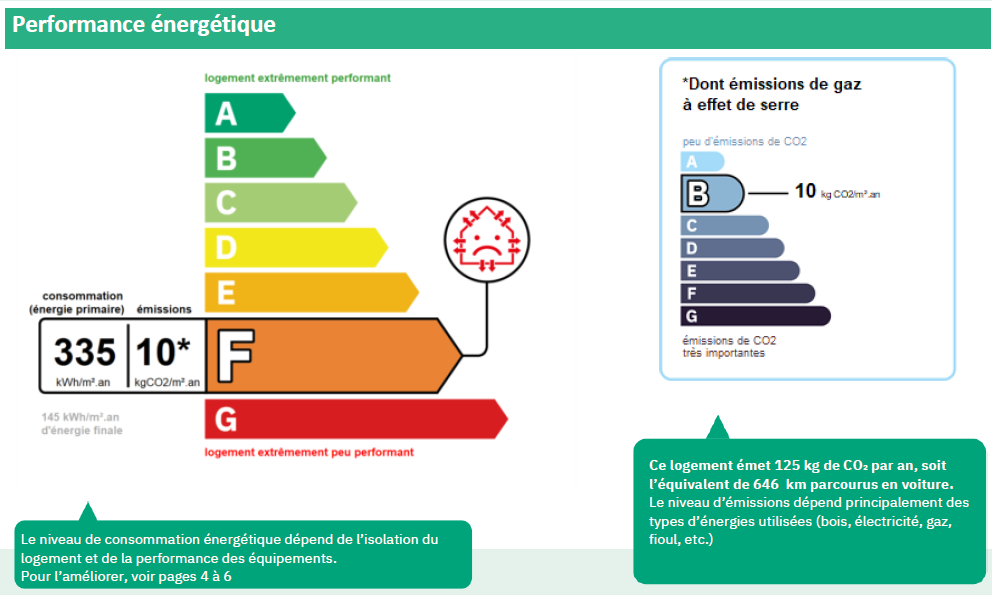 Capture du DDE janvier 2024